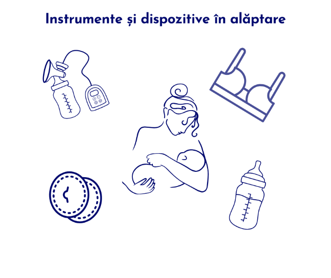 Instrumente și dispozitive pentru Alăptare